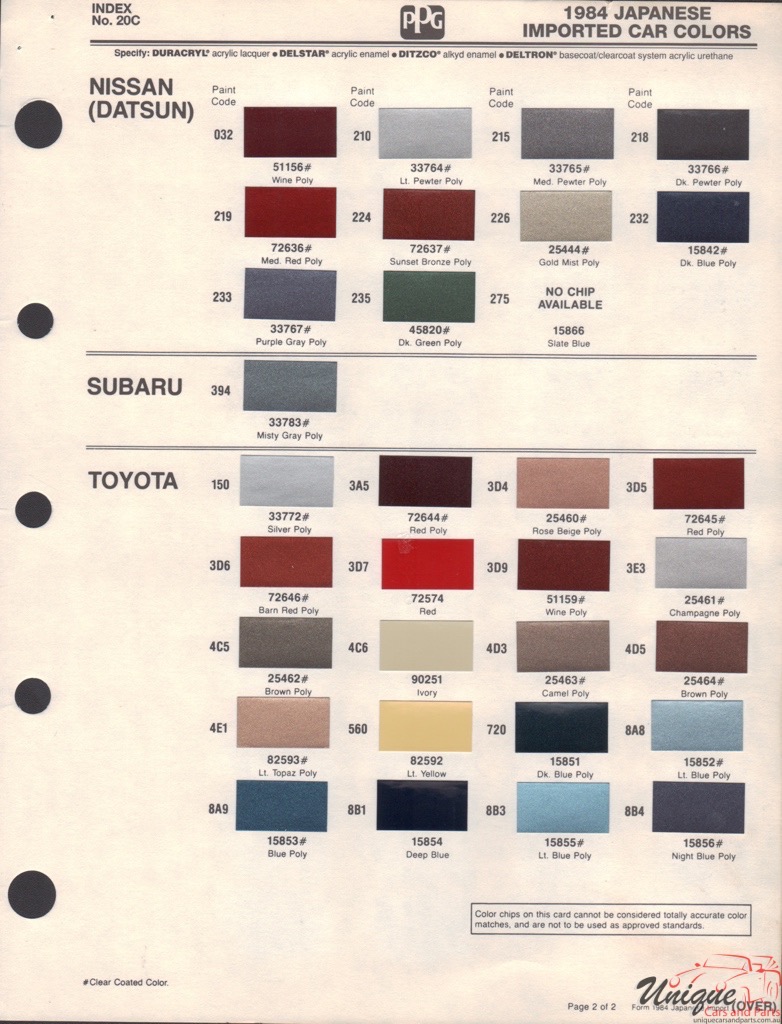 1984 Toyota Paint Charts PPG 1